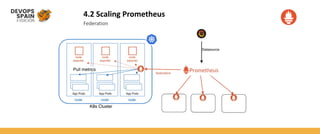 4.2 Scaling Prometheus
Federation
 
