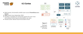 4.5 Cortex
● Multi-tenant, horizontally scalable open source Prometheus-as-a-
Service
● CNCF project since September 2018
● Provides a complete out-of-the-box solution for even most
demanding monitoring and observability use cases.
● Hosted Cortex: Weave Cloud and Grafana Cloud
 