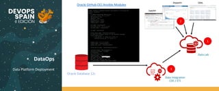DataOps
Data Platform Deployment
Oracle GitHub OCI Ansible Modules
Oracle Database 12c
Jupyter
Zeppelin OML
1
2
Data Integration
CDC / ETL
3
Data Lab
 