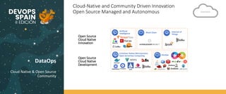 DataOps
Cloud Native & Open Source
Community
Artificial
Intelligence Block Chain Internet of
Things
Container Native Microservices
Open Serverless Computing DevOps
Prometeus
Open Source
Cloud Native
Innovation
Open Source
Cloud Native
Development
ISTIO
Cloud-Native and Community Driven Innovation
Open Source Managed and Autonomous Cloud Native
 