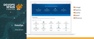 DataOps
Data Stream
Lineage
Pipeline
Quality
Speed
Efficiency
 