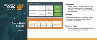 Oracle Data
Science
Modules
Collaborative
Integrated
Enterprise-Grade
Oracle Data Science Cloud
Oracle PaaS & IaaS
Projects Notebooks
Open Source
Languages &
Libraries
Version Control Use Case
Templates
Model
Build & Train
Self-Service Scalable Compute (OCI)
Object
Store
Catalog Data Lake Streaming
Autonomous
Data Warehouse
Model
Deployment
Model
Monitoring
Access
Controls &
Security
Project driven UI enables teams to easily
work together on end-to-end modeling
workflows with self-service access to data
and resources
Support for latest open source tools, version
control, and tight integration with OCI and
Oracle Big Data Platform
A fully managed platform built to meet the
needs of the modern enterprise
 