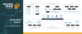 Oracle Data
Science
Environment complexity
 
