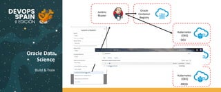 Oracle Data
Science
Build & Train
DEV
TEST
PROD
 