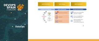DataOps 7
Analyze and VisualizeStore and ProcessConnect and Integrate
Structured
Data
Unstructured
Data
1010101
01010 Sandboxes
Data lakes
Varying data
types
Quick and actionable
business insights
Focus on algorithms,
not infrastructure
Data available from
structured and
unstructured sources
Data marts / warehouses
DATA PLATFORM DATA Stream DATA ANALYTICS
 