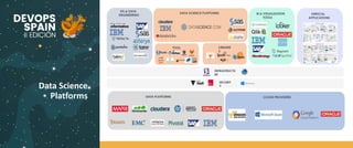 Data Science
Platforms CLOUD PROVIDERS
ETL & DATA
ENGINEERING VERTICAL
APPLICATIONS
BI & VISUALIZATION
TOOLS
SECURIT
Y
INFRASTRUCTU
RE
LIBRARIE
S
TOOL
S
DATA PLATFORMS
DATA SCIENCE PLATFORMS
 