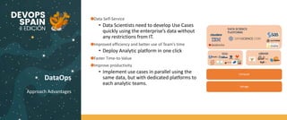 DataOps
Approach Advantages
Data Self-Service
• Data Scientists need to develop Use Cases
quickly using the enterprise’s data without
any restrictions from IT.
Improved efficiency and better use of Team’s time
• Deploy Analytic platform in one click
Faster Time-to-Value
Improve productivity
• Implement use cases in parallel using the
same data, but with dedicated platforms to
each analytic teams. Storage
Compute
LIBRARI
ES
TOO
LS
DATA SCIENCE
PLATFORMS
 