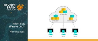 How To Do
Effective CND?
Namespaces
 