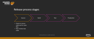© 2019, Amazon Web Services, Inc. or its affiliates. All rights reserved.
Release process stages
Source Build Test Production
• Check-in source
code such as .java
files
• Peer review new
code
 
