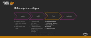 © 2019, Amazon Web Services, Inc. or its affiliates. All rights reserved.
Release process stages
Source Build Test Production
• Integration tests
with other systems
• Load testing
• UI tests
• Security testing
• Check-in source
code such as .java
files
• Peer review new
code
• Compile code
• Unit tests
• Style checkers
• Create container
images and function
deployment
packages
 