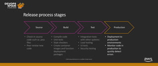 © 2019, Amazon Web Services, Inc. or its affiliates. All rights reserved.
Release process stages
Source Build Test Production
• Integration tests
with other systems
• Load testing
• UI tests
• Security testing
• Check-in source
code such as .java
files
• Peer review new
code
• Compile code
• Unit tests
• Style checkers
• Create container
images and function
deployment
packages
• Deployment to
production
environments
• Monitor code in
production to
quickly detect
errors
 