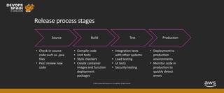 © 2019, Amazon Web Services, Inc. or its affiliates. All rights reserved.
Release process stages
Source Build Test Production
• Integration tests
with other systems
• Load testing
• UI tests
• Security testing
• Check-in source
code such as .java
files
• Peer review new
code
• Compile code
• Unit tests
• Style checkers
• Create container
images and function
deployment
packages
• Deployment to
production
environments
• Monitor code in
production to
quickly detect
errors
 
