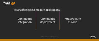 © 2019, Amazon Web Services, Inc. or its affiliates. All rights reserved.
Pillars of releasing modern applications
 