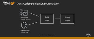 © 2019, Amazon Web Services, Inc. or its affiliates. All rights reserved.
AWS CodePipeline: ECR source action
Source code:
“master” branch
ECR repository:
“release” tag
 
