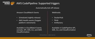 © 2019, Amazon Web Services, Inc. or its affiliates. All rights reserved.
AWS CodePipeline: Supported triggers
Automatically kick off release
Amazon CloudWatch Events
• Scheduled (nightly release)
• AWS Health events (Fargate
platform retirement)
Available in CloudWatch Events
console, API, SDK, CLI, and AWS
CloudFormation
Webhooks
• DockerHub
• Quay
• Artifactory
Available in CodePipeline API,
SDK, CLI, and CloudFormation
 