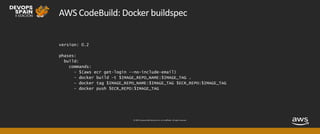 © 2019, Amazon Web Services, Inc. or its affiliates. All rights reserved.
AWS CodeBuild: Docker buildspec
version: 0.2
phases:
build:
commands:
- $(aws ecr get-login --no-include-email)
- docker build -t $IMAGE_REPO_NAME:$IMAGE_TAG .
- docker tag $IMAGE_REPO_NAME:$IMAGE_TAG $ECR_REPO:$IMAGE_TAG
- docker push $ECR_REPO:$IMAGE_TAG
 