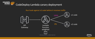 © 2019, Amazon Web Services, Inc. or its affiliates. All rights reserved.
CodeDeploy-Lambda canary deployment
100%
Run hook against v2 code before it receives traffic
0%
 