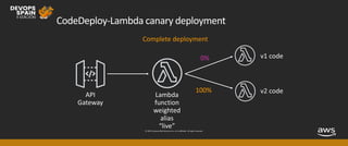 © 2019, Amazon Web Services, Inc. or its affiliates. All rights reserved.
CodeDeploy-Lambda canary deployment
0%
Complete deployment
100%
 