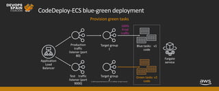 © 2019, Amazon Web Services, Inc. or its affiliates. All rights reserved.
CodeDeploy-ECS blue-green deployment
Green tasks: v2
code
100%
Prod
traffic
Provision green tasks
 
