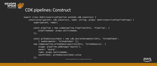 © 2019, Amazon Web Services, Inc. or its affiliates. All rights reserved.
CDK pipelines: Construct
export class MyMicroservicePipeline extends cdk.Construct {
constructor(parent: cdk.Construct, name: string, props: MyMicroservicePipelineProps) {
super(parent, name);
const pipeline = new codepipeline.Pipeline(this, 'Pipeline', {
pipelineName: props.serviceName,
});
const githubAccessToken = new cdk.SecretParameter(this, 'GitHubToken',
{ ssmParameter: 'GitHubToken' });
new codepipeline.GitHubSourceAction(this, 'GitHubSource', {
stage: pipeline.addStage('Source'),
owner: 'myorg',
repo: props.serviceName,
oauthToken: githubAccessToken.value
});
…
 