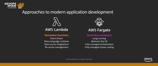 © 2019, Amazon Web Services, Inc. or its affiliates. All rights reserved.
Approaches to modern application development
Serverless containers
Long-running
Abstracts the OS
Fully managed orchestration
Fully managed cluster scaling
Serverless functions
Event-driven
Many language runtimes
Data source integrations
No server management
 