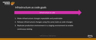 © 2019, Amazon Web Services, Inc. or its affiliates. All rights reserved.
Infrastructure as code goals
1. Make infrastructure changes repeatable and predictable
2. Release infrastructure changes using the same tools as code changes
3. Replicate production environment in a staging environment to enable
continuous testing
 