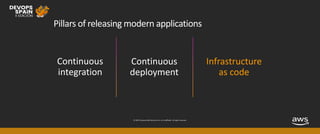 © 2019, Amazon Web Services, Inc. or its affiliates. All rights reserved.
Pillars of releasing modern applications
Infrastructure
as code
Continuous
deployment
Continuous
integration
 