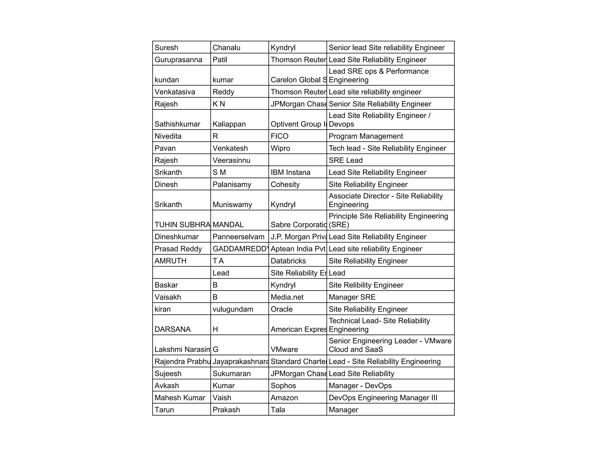 Sample Devops SRE Product Companies .pdf