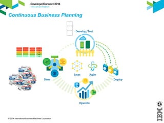 San Jose, CA (2009) – Velocity 
© 2014 International Business Machines Corporation 
 