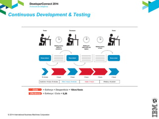 Continuous Innovation 
© 2014 International Business Machines Corporation 
 
