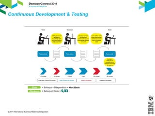 Continuous Business Planning 
1234 
5 
© 2014 International Business Machines Corporation 
 