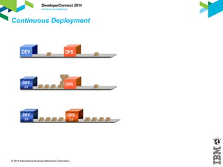 TIME-TO-MARKET 
• Entregar os projetos de software em iterações menores; 
• Simplificar o processo de priorização e torná-lo contínuo; 
ALINHAMENTO 
• Alinhar os projetos de TI às iniciativas e aos objetivos estratégicos; 
• Manter a rastreabilidade entre o planejamento e a execução; 
• Controlar as iniciativas estratégicas aumentado a transparência dos 
projetos. 
QUALIDADE 
• Prover uma plataforma de colaboração única, melhorando o fluxo 
de informações; 
• Permitir que as equipes definam e gerenciem os requisitos ao 
longo do ciclo de desenvolvimento. 
© 2014 International Business Machines Corporation 
Uma empresa na Alemanha lider no 
desenvolvimento de soluções para 
diagnósticos clínicos e de imagens, 
aumentou a qualidade de seus 
produtos e acelerou o time-to-market 
para novas aplicações de software 
quando implantou o IBM Rational Focal 
Point para melhorar o desenvolvimento 
de produtos. 
 