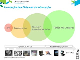 A evolução dos Sistemas de Informação 
CPD Departamentos Internet / 
© 2014 International Business Machines Corporation 
Casa dos usuários Todos os Lugares 
System of record System of engagement 
 