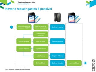 Busca simultânea de diferenciação e baixo custo 
© 2014 International Business Machines Corporation 
Custos 
Inovação de 
Valor 
Valor para o 
cliente 
 