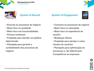 Inovar e reduzir gastos é possível 
Informa o código de 
reserva ou RG/CPF 
© 2014 International Business Machines Corporation 
Inclui os dados no 
sistema de pesquisa 
CCoonnffiirrmmaa aa rreesseerrvvaa 
Solicita dados 
adicionais 
IInnffoorrmmaa ooss ddaaddooss IInncclluuii ooss ddaaddooss RReeggiissttrraa ooss ddaaddooss 
EEssccoollhhee PPoollttrroonnaa SSuuggeerree PPoollttrroonnaass 
IInncclluuii PPoollttrroonnaa RReeggiissttrraa PPoollttrroonnaa 
EEmmiittee oo BBiillhheettee CCoonnffiirrmmaa EEmmiissssããoo IImmpprriimmee oo BBiillhheettee 
 