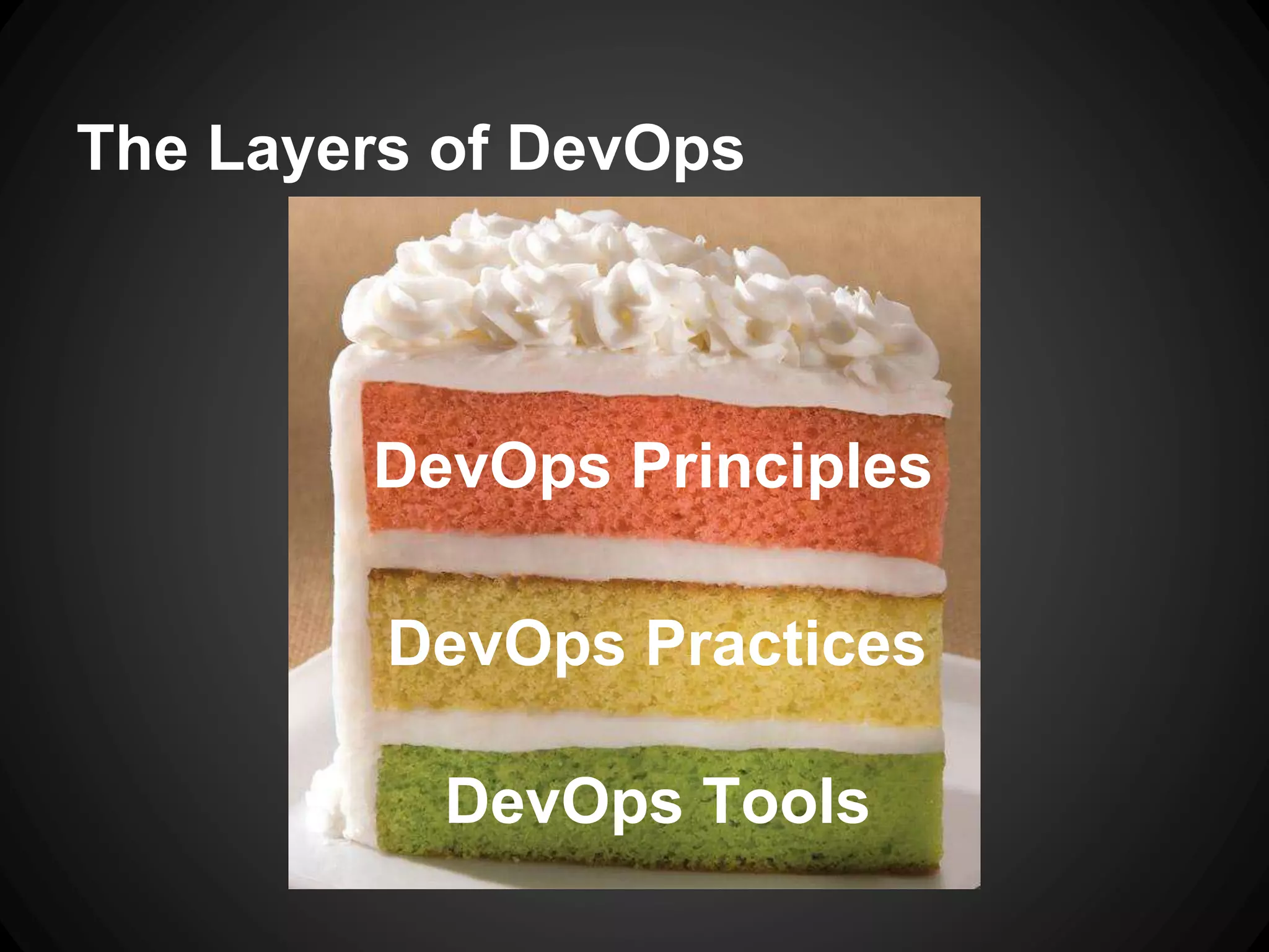 The Layers of DevOps
DevOps Principles
DevOps Tools
DevOps Practices
 