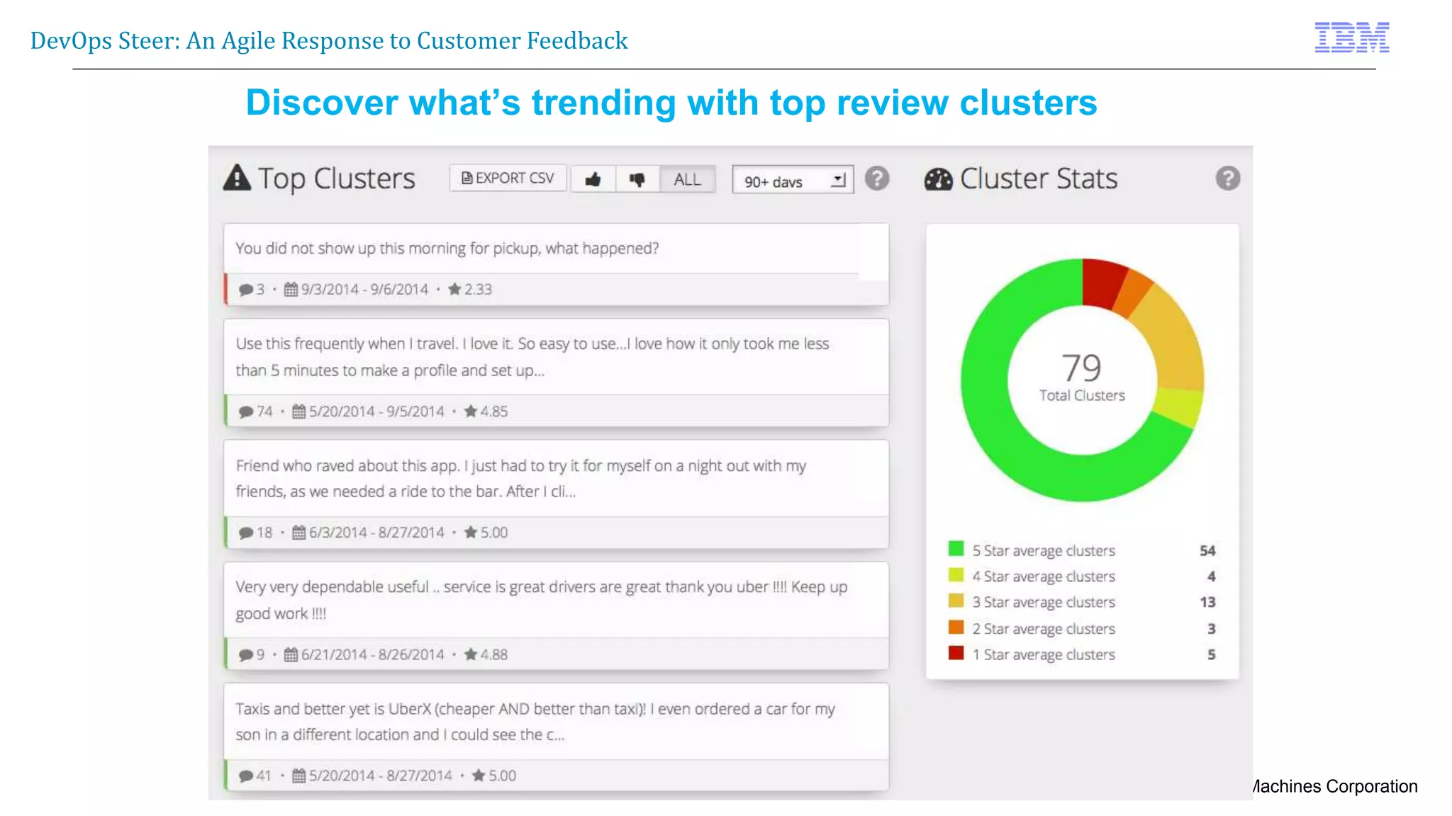 © 2015 International Business Machines Corporation
DevOps Steer: An Agile Response to Customer Feedback
http://Ibm.biz/mobilequalitycloud
Discover what’s trending with top review clusters
 