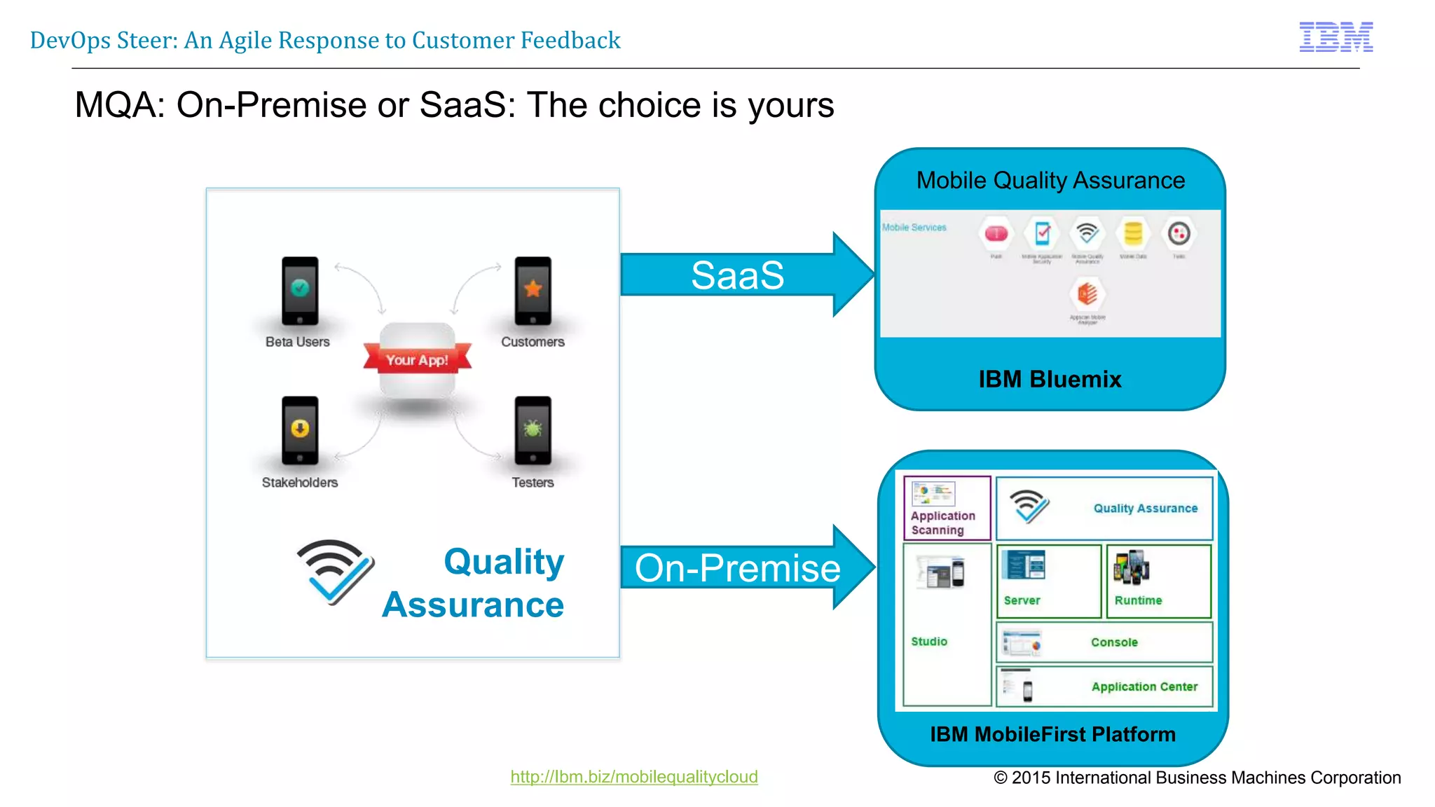 © 2015 International Business Machines Corporation
DevOps Steer: An Agile Response to Customer Feedback
http://Ibm.biz/mobilequalitycloud
MQA: On-Premise or SaaS: The choice is yours
IBM MobileFirst Platform
IBM Bluemix
Mobile Quality Assurance
SaaS
On-PremiseQuality
Assurance
 