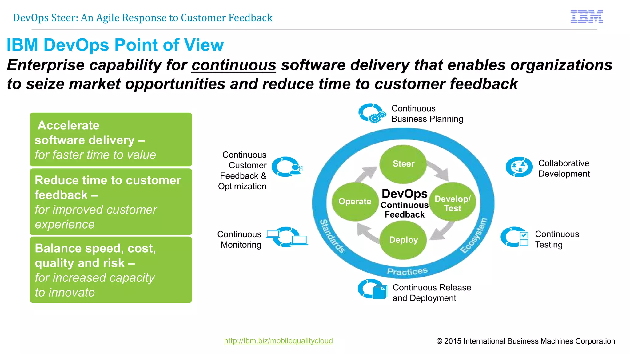 © 2015 International Business Machines Corporation
DevOps Steer: An Agile Response to Customer Feedback
http://Ibm.biz/mobilequalitycloud
IBM DevOps Point of View
Enterprise capability for continuous software delivery that enables organizations
to seize market opportunities and reduce time to customer feedback
Accelerate
software delivery –
for faster time to value
Reduce time to customer
feedback –
for improved customer
experience
Continuous
Customer
Feedback &
Optimization
Collaborative
Development
Continuous Release
and Deployment
Continuous
Monitoring
Continuous
Business Planning
Continuous
Testing
Balance speed, cost,
quality and risk –
for increased capacity
to innovate
Operate Develop/
Test
Deploy
Steer
DevOps
Continuous
Feedback
 