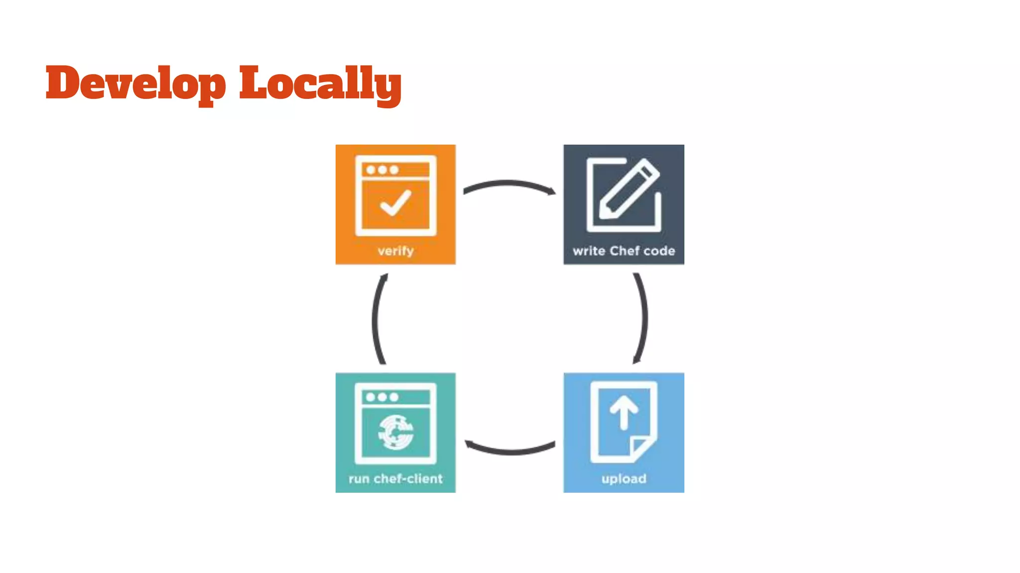 Develop Locally
 