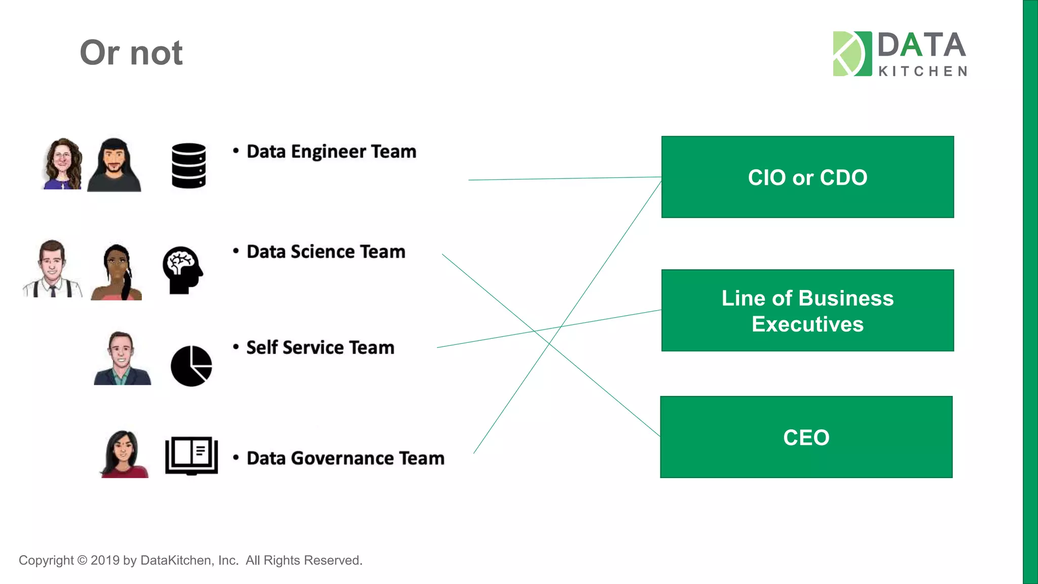 Copyright © 2019 by DataKitchen, Inc. All Rights Reserved.
Or not
CIO or CDO
Line of Business
Executives
CEO
 