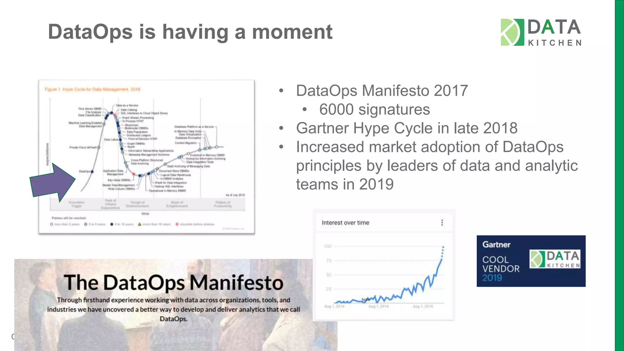 Copyright © 2019 by DataKitchen, Inc. All Rights Reserved.
DataOps is having a moment
• DataOps Manifesto 2017
• 6000 signatures
• Gartner Hype Cycle in late 2018
• Increased market adoption of DataOps
principles by leaders of data and analytic
teams in 2019
 
