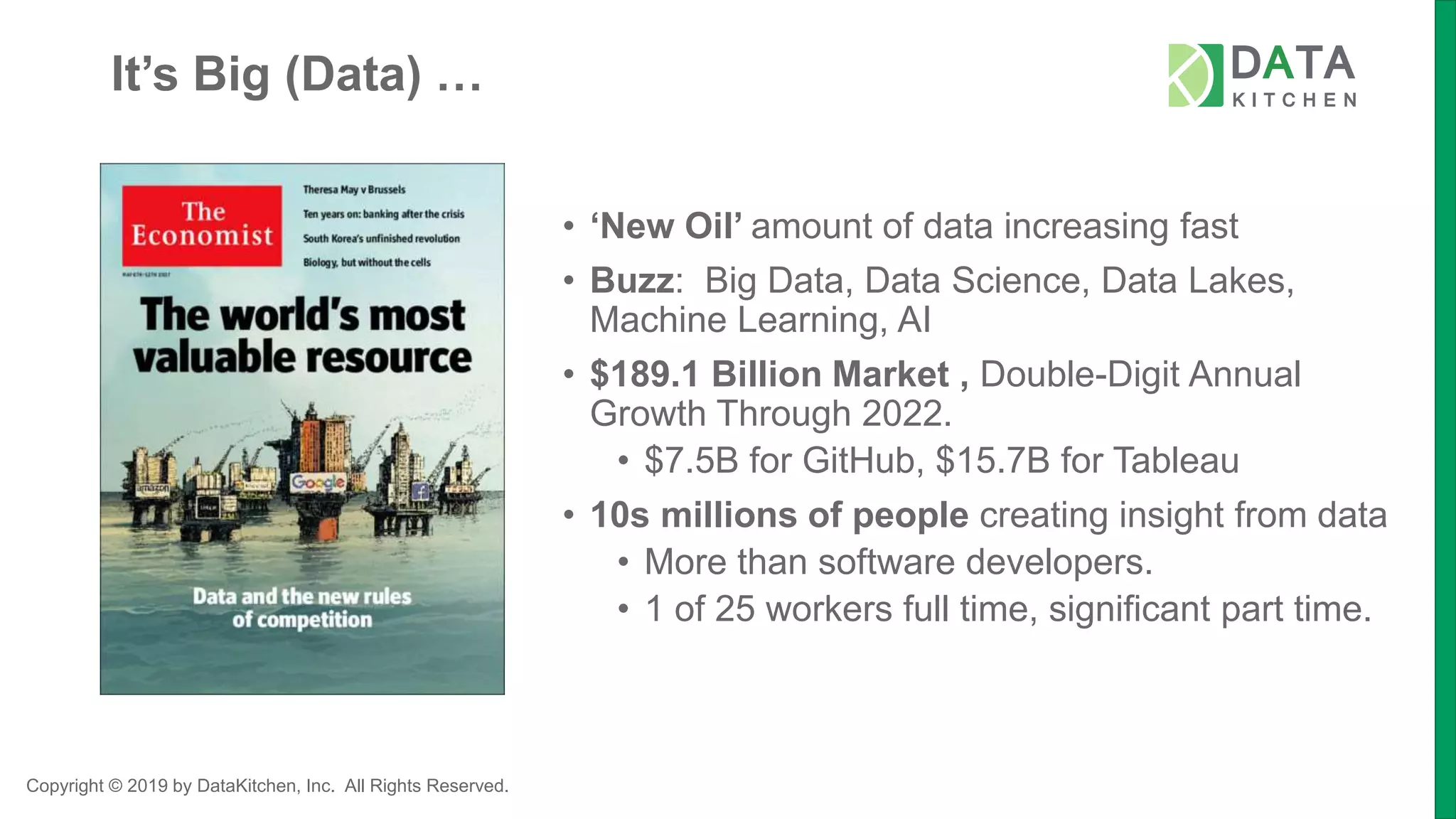 Copyright © 2019 by DataKitchen, Inc. All Rights Reserved.
It’s Big (Data) …
• ‘New Oil’ amount of data increasing fast
• Buzz: Big Data, Data Science, Data Lakes,
Machine Learning, AI
• $189.1 Billion Market , Double-Digit Annual
Growth Through 2022.
• $7.5B for GitHub, $15.7B for Tableau
• 10s millions of people creating insight from data
• More than software developers.
• 1 of 25 workers full time, significant part time.
 