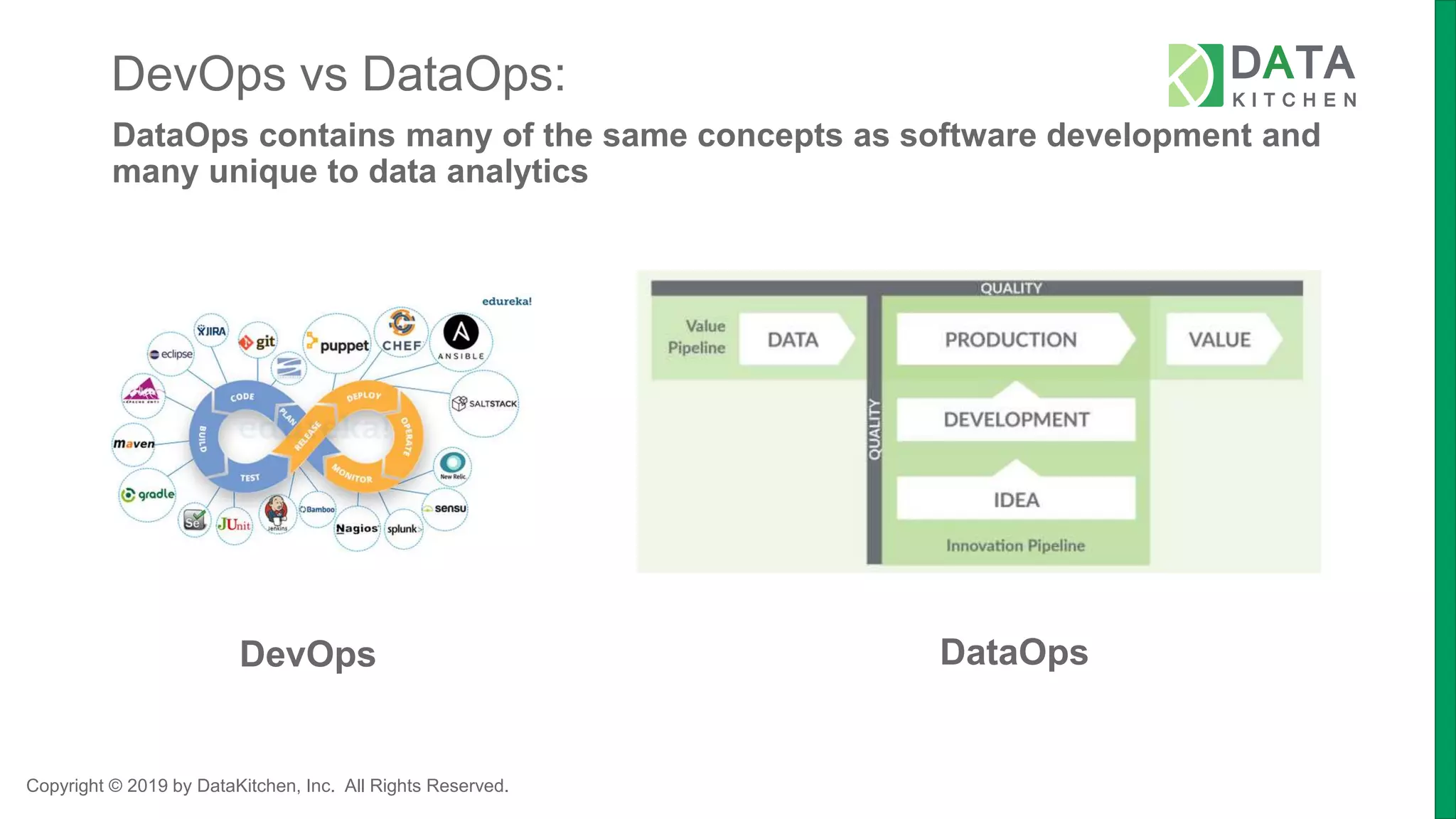 Copyright © 2019 by DataKitchen, Inc. All Rights Reserved.
DataOps contains many of the same concepts as software development and
many unique to data analytics
DataOpsDevOps
DevOps vs DataOps:
 
