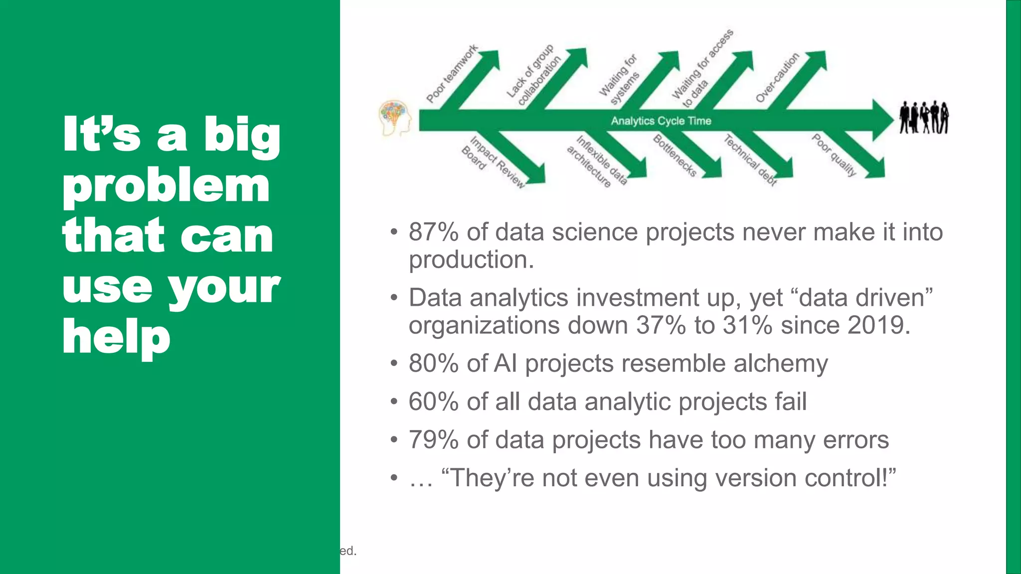 Copyright © 2019 by DataKitchen, Inc. All Rights Reserved.
It’s a big
problem
that can
use your
help
• 87% of data science projects never make it into
production.
• Data analytics investment up, yet “data driven”
organizations down 37% to 31% since 2019.
• 80% of AI projects resemble alchemy
• 60% of all data analytic projects fail
• 79% of data projects have too many errors
• … “They’re not even using version control!”
 