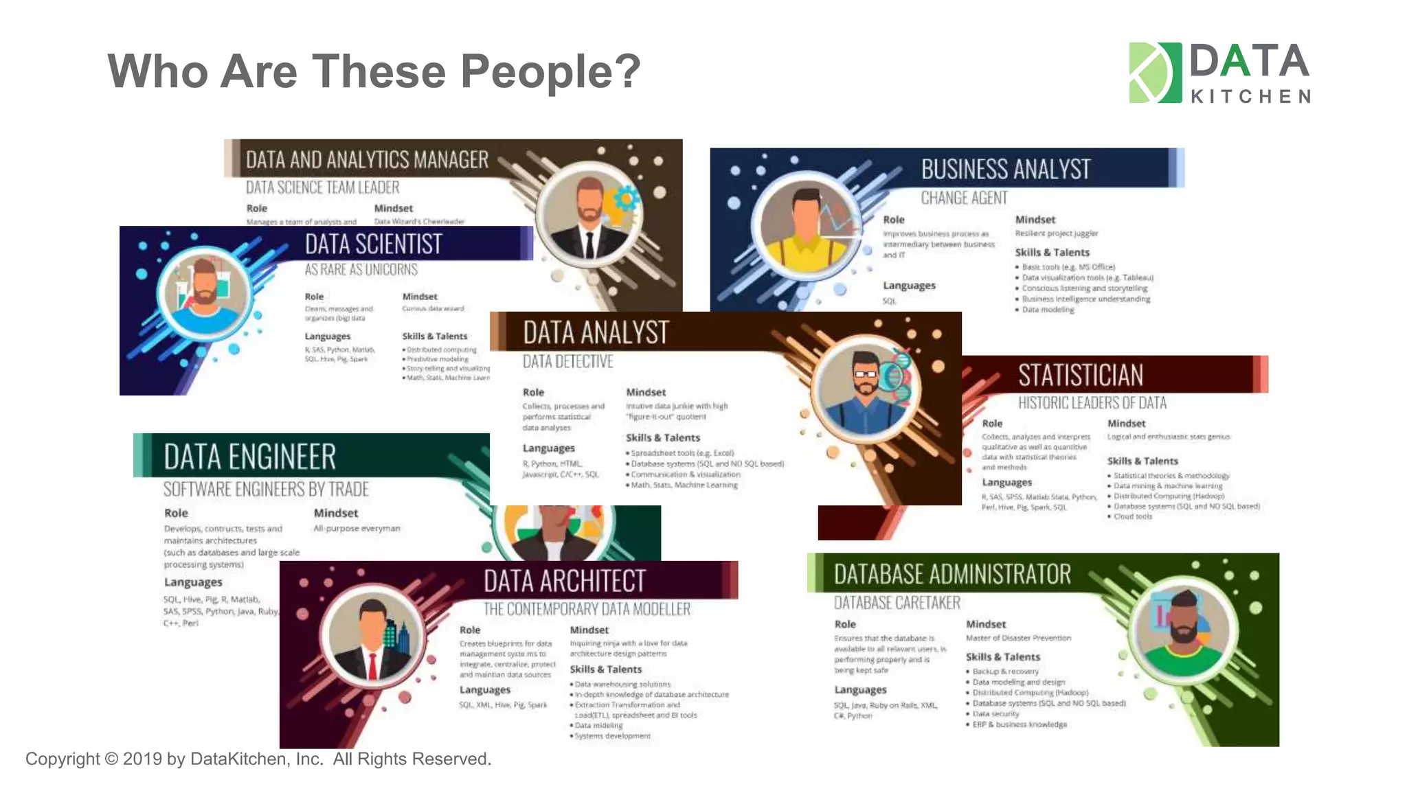 Copyright © 2019 by DataKitchen, Inc. All Rights Reserved.
Who Are These People?
 