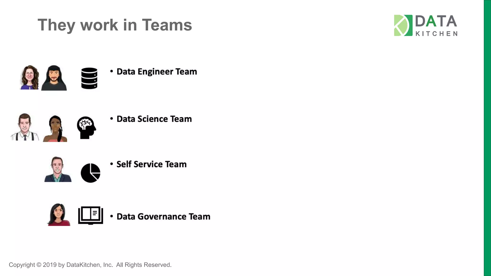 Copyright © 2019 by DataKitchen, Inc. All Rights Reserved.
They work in Teams
 