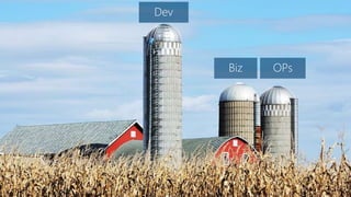 NoOps != No Operations