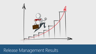 NoOps != No Operations