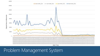 NoOps != No Operations | PPT